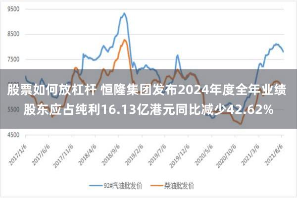 股票如何放杠杆 恒隆集团发布2024年度全年业绩 股东应占纯利16.13亿港元同比减少42.62%